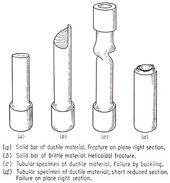 fracture surface of torsion test vs tensile test|Four basic types of fracture mechanisms .